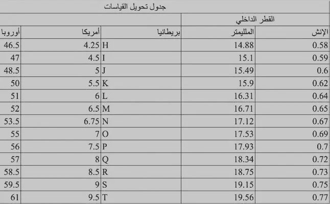 دليل تحويل المقاسات والقياسات
